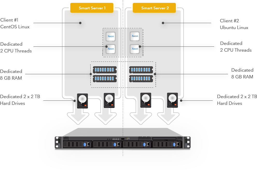 smart-server-layout