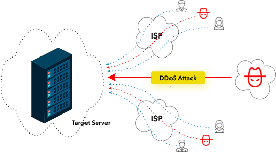 DDoS Defense
